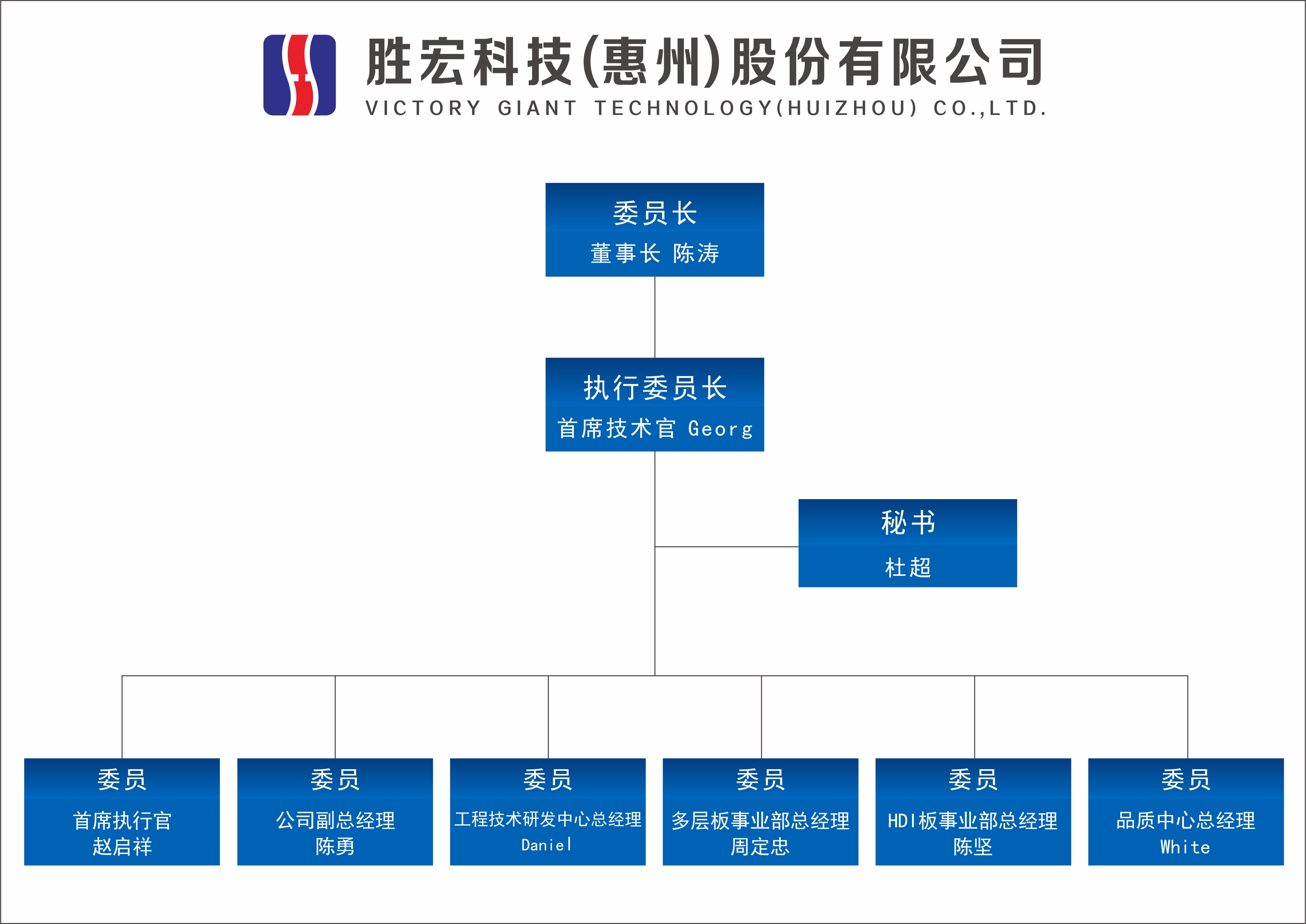 713贵宾会官网科技技术委员会正式成立